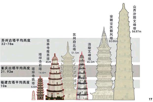 长江三峡库区重庆段古塔的3个营建动因