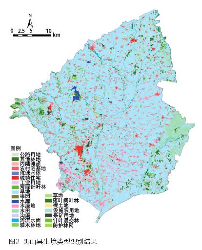 辽宁黑山平原农业区生物多样性规划方法