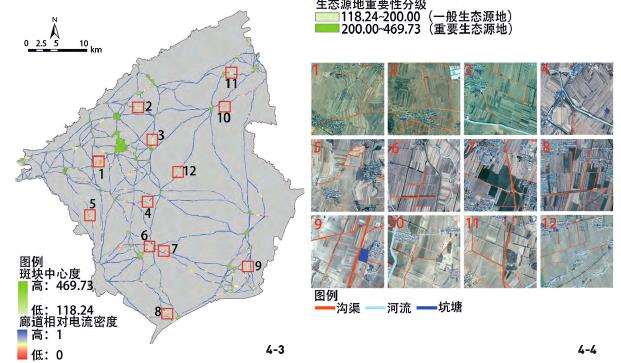 辽宁黑山平原农业区生物多样性规划方法