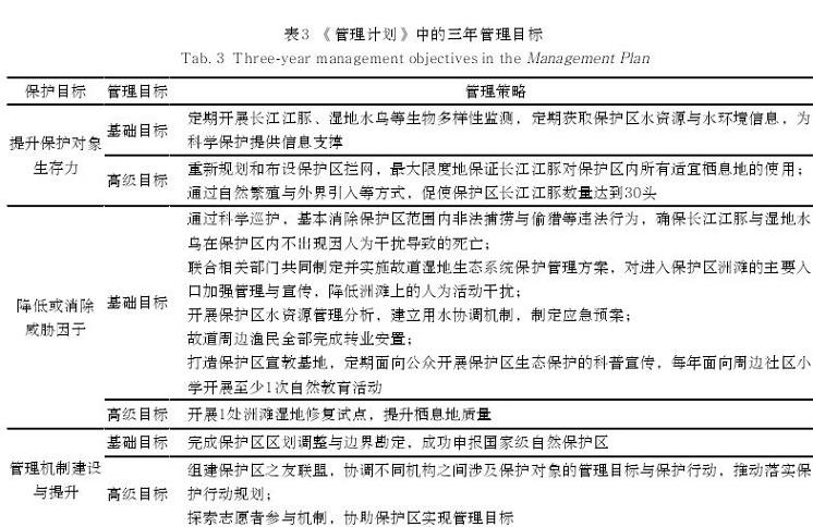 长江江豚自然保护区管理计划编制