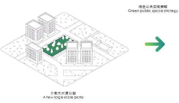 泰国如何建立共创绿色空间的机制