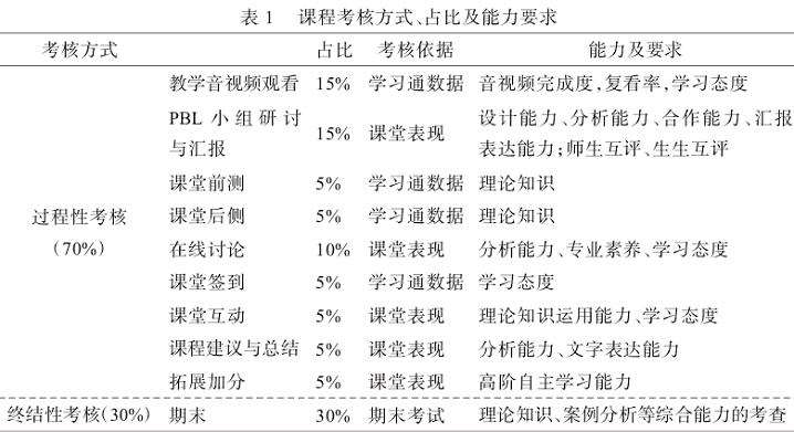 BOPPPS学习通模式下的参与式教学设计与实践