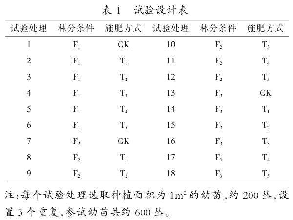 不同林分条件与施肥方式对铁皮石斛生长品质的影响