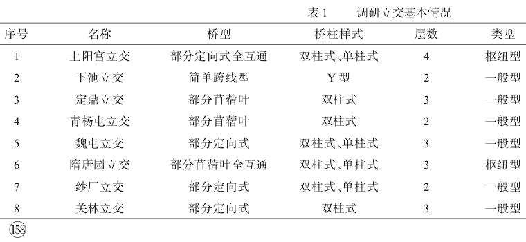 城市立体交通空间景观怎么设计的5个策略