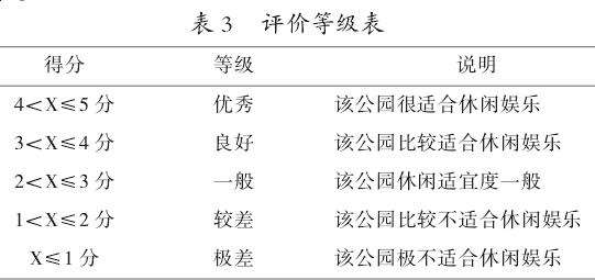 城市森林公园休闲适宜度评价研究