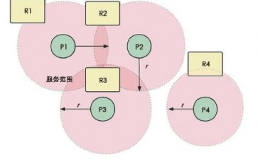 上海城市公园体系网络结构评价与优化路径