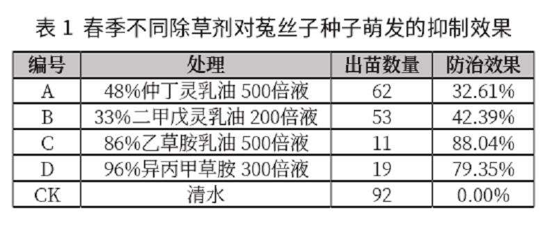 菟丝子寄生牡丹的危害与春季防治方法