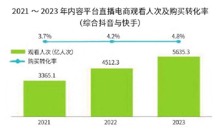 预计2025年花卉电商将达到1644.1亿元