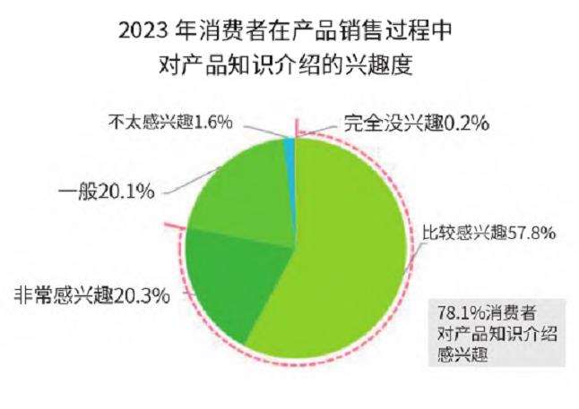 预计2025年花卉电商将达到1644.1亿元