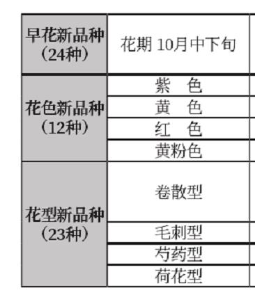 北海公园菊花种质资新品种怎么培育的方法