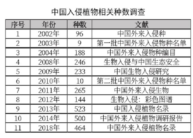 为什么外来植物在园林中的地位越来越重要