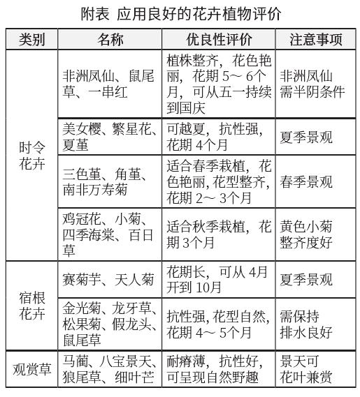 北京明城墙遗址公园植物景观的布置方法