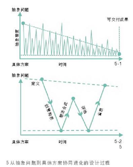 三环往复设计过程主导下的风景园林设计研究体系建构