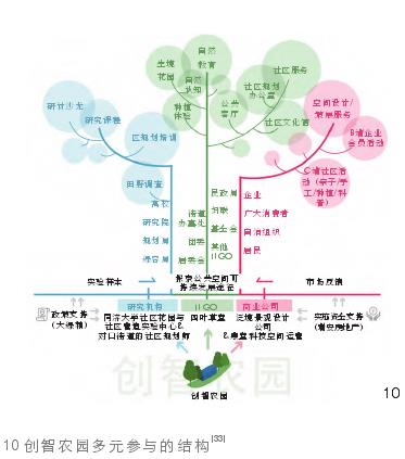 三环往复设计过程主导下的风景园林设计研究体系建构