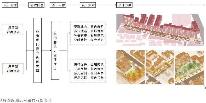 三环往复设计过程主导下的风景园林设计研究体系建构