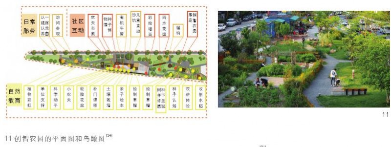 三环往复设计过程主导下的风景园林设计研究体系建构