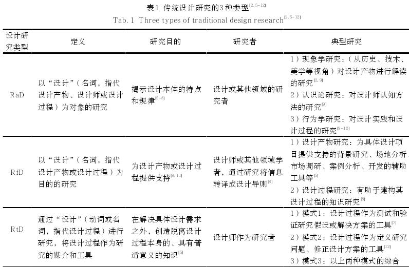 三环往复设计过程主导下的风景园林设计研究体系建构