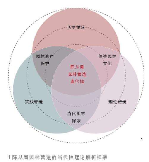 陈从周园林营造的当代性之框架建构