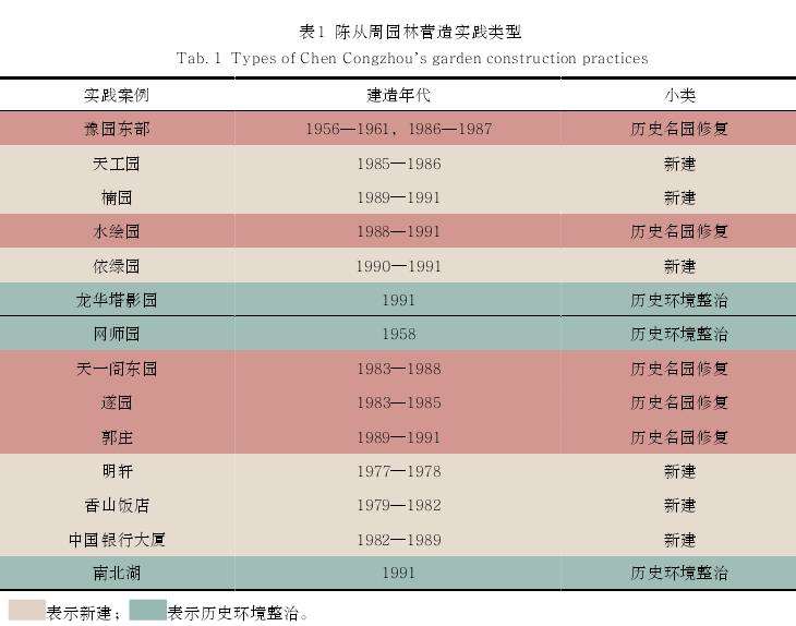 陈从周园林营造的当代性 框架建构与内涵解析