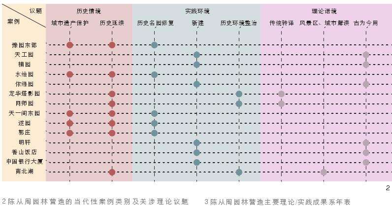 陈从周园林营造的当代性之内涵解析