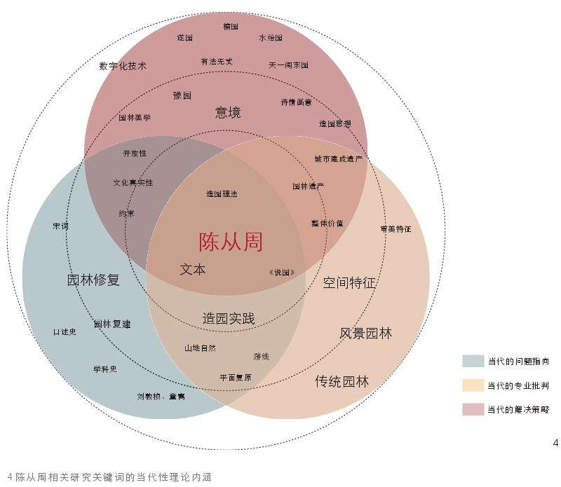 陈从周园林营造的当代性 框架建构与内涵解析