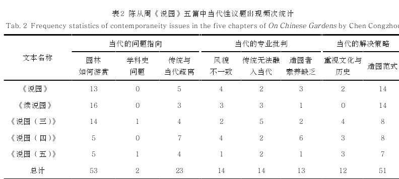 陈从周园林营造的当代性 框架建构与内涵解析