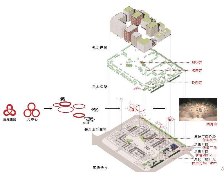 元中心景观设计创作复盘