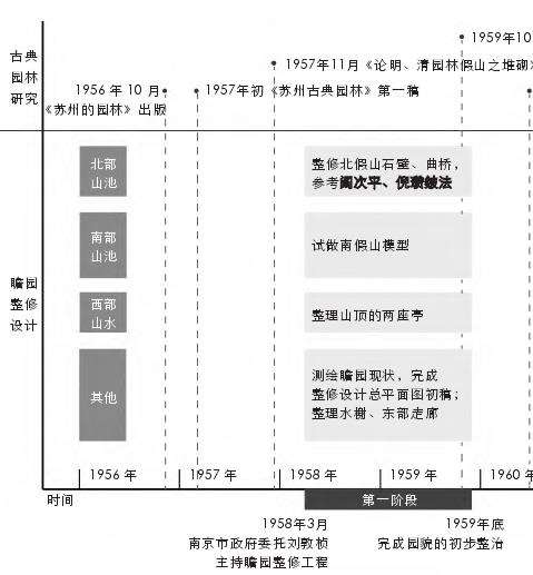 刘敦桢的古典园林研究与瞻园设计实践