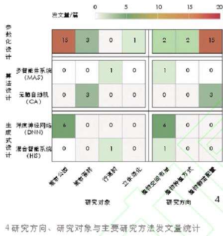 计算性设计在种植设计中的研究进展