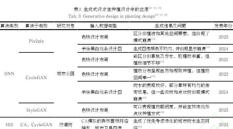 计算性设计在种植设计中的研究进展