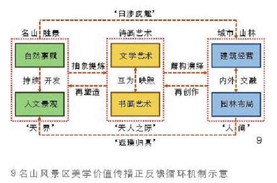 浙江天台寒岩明岩景区诗画意蕴及其生成机制研究