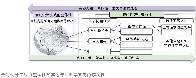 传统园林景观设计参数与研究调参路径