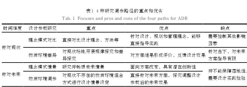 传统园林景观设计参数与研究调参路径