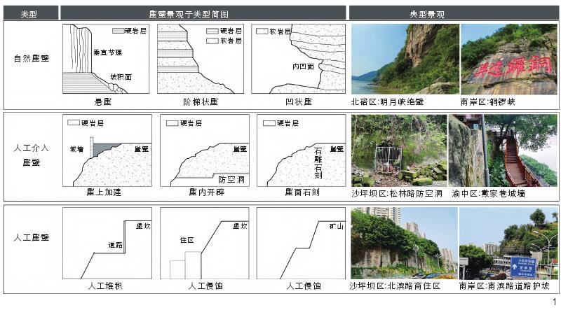 重庆山地城市崖壁景观特征及保护利用策略