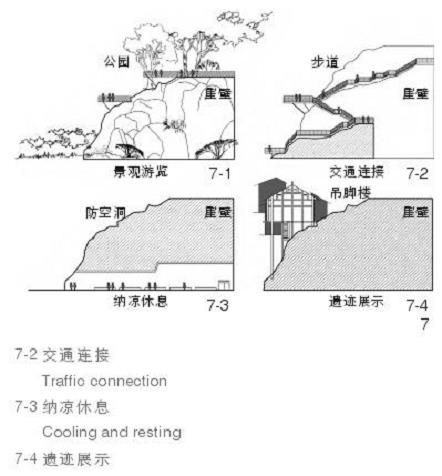 重庆山地城市崖壁景观特征及保护利用策略