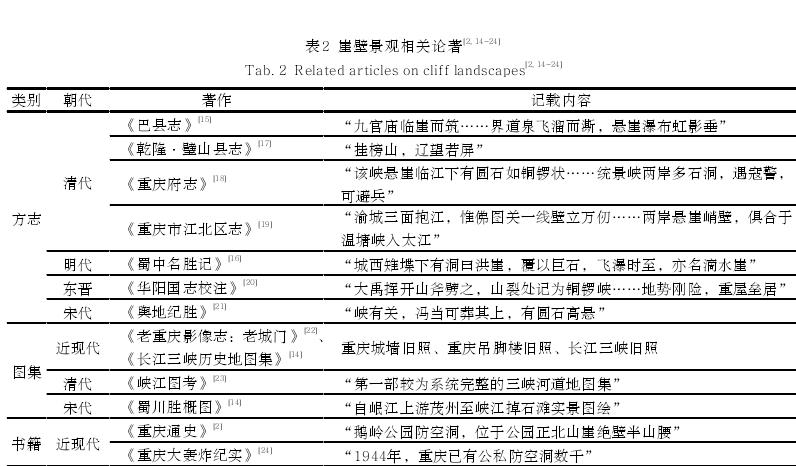 重庆山地城市崖壁景观特征及保护利用策略