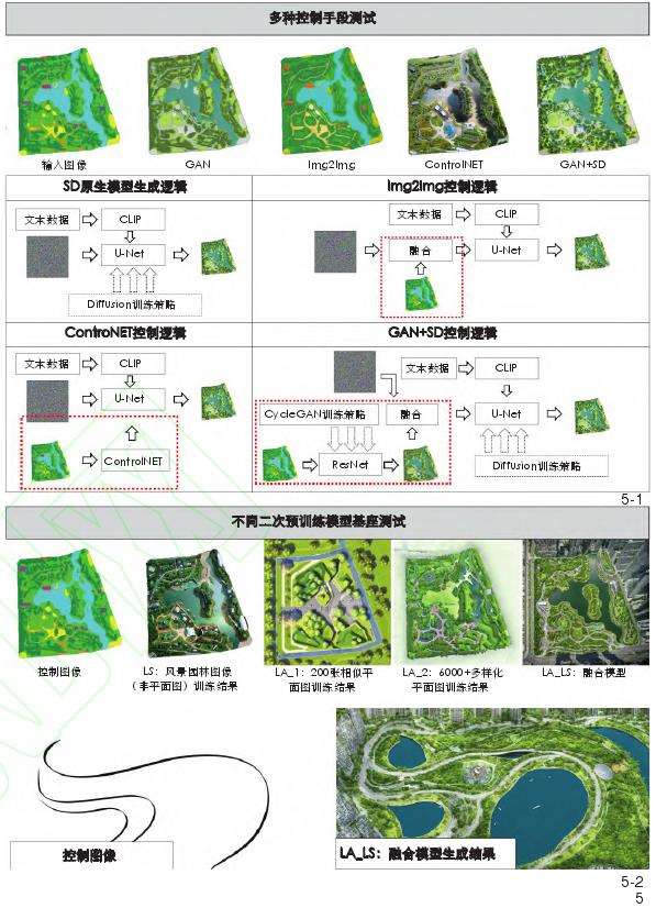 风景园林生成设计