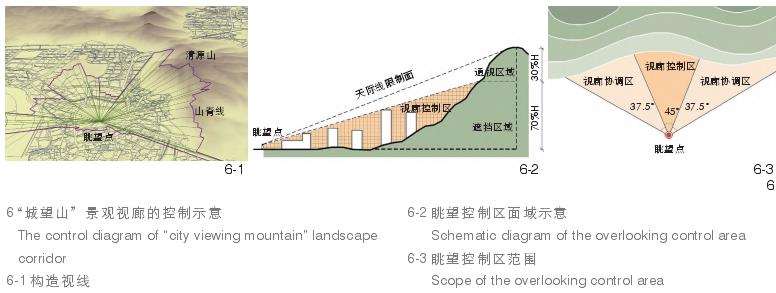 泉州市清源山片区建筑高度管控策略