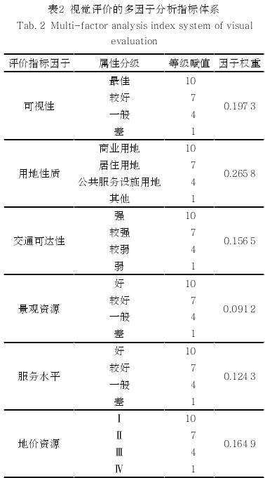 泉州市清源山片区建筑高度管控策略