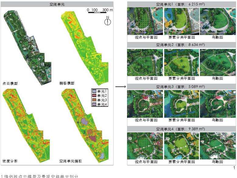 基于点云的城市景观空间视觉特征量化分析方法