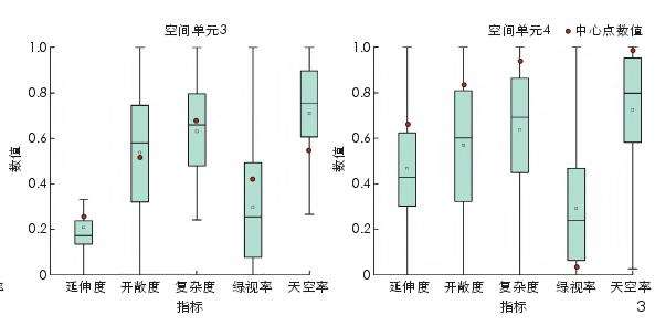 基于点云的城市景观空间视觉特征量化分析方法