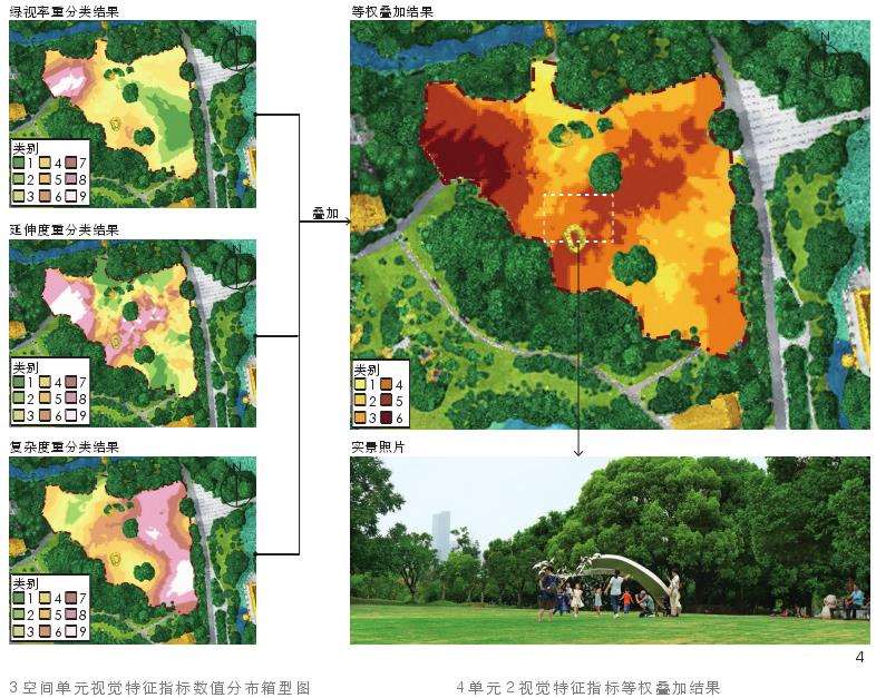 基于点云的城市景观空间视觉特征量化分析方法