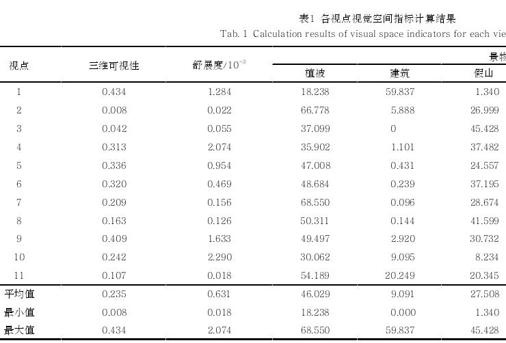 中国传统园林视觉空间定量分析方法——以寄畅园为例