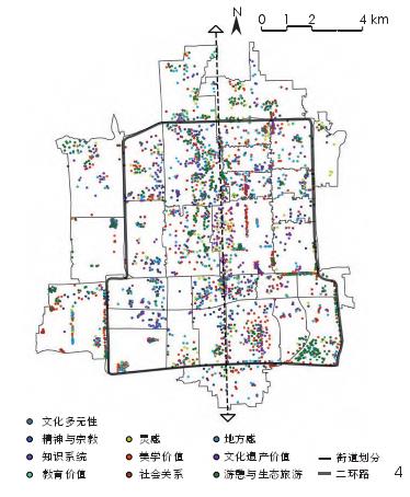 北京市核心区绿地生态系统文化服务评价