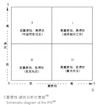 景观感知评价的上海市非正式绿地空间优化及管理策略