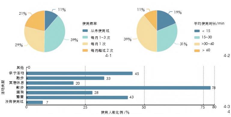 景观感知评价的上海市非正式绿地空间优化及管理策略