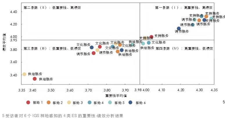 景观感知评价的上海市非正式绿地空间优化及管理策略