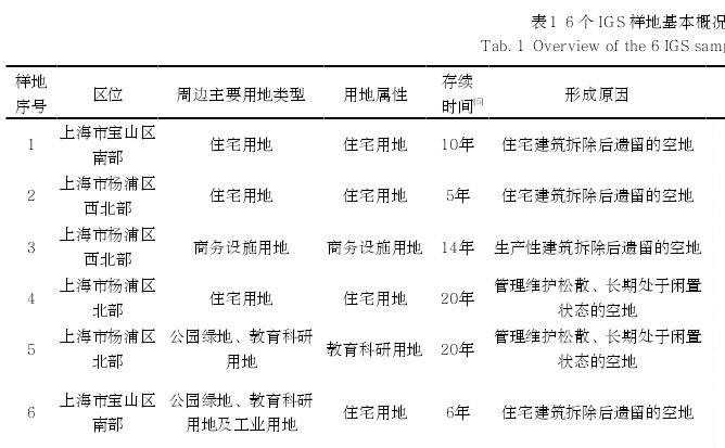 景观感知评价的上海市非正式绿地空间优化及管理策略