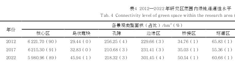 浙江景宁县山地城镇公共绿地格局演变及其效能