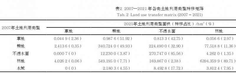 浙江景宁县山地城镇公共绿地格局演变及其效能